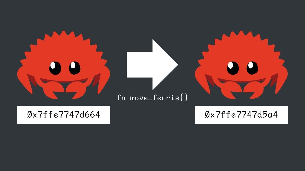 A dumb question, but a good one to ask