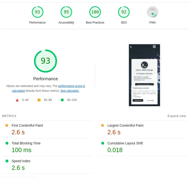 lighthouse score of 93