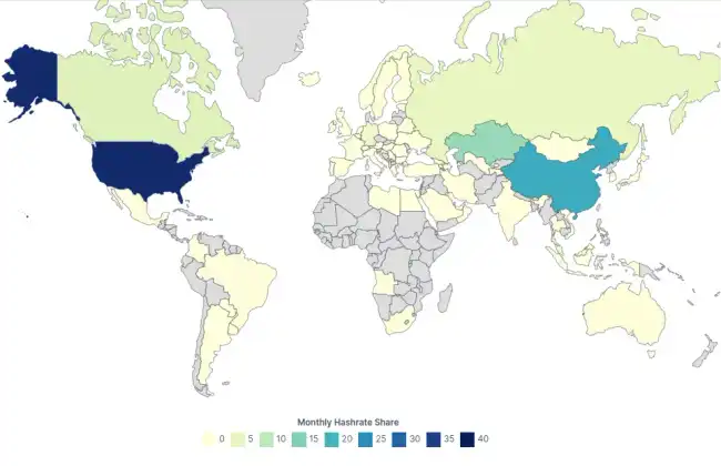 miners distribution