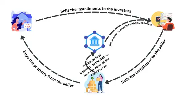 sale contract lifecycle